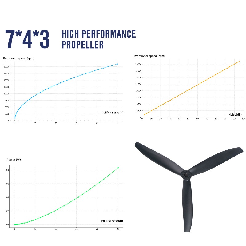 7X4X3 7040 Propeller 7-Inch Bl - Model Airplane Plastic recension och pris